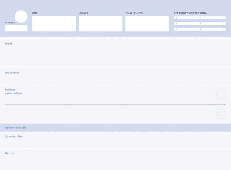 Guide To User Journey Mapping Justinmind