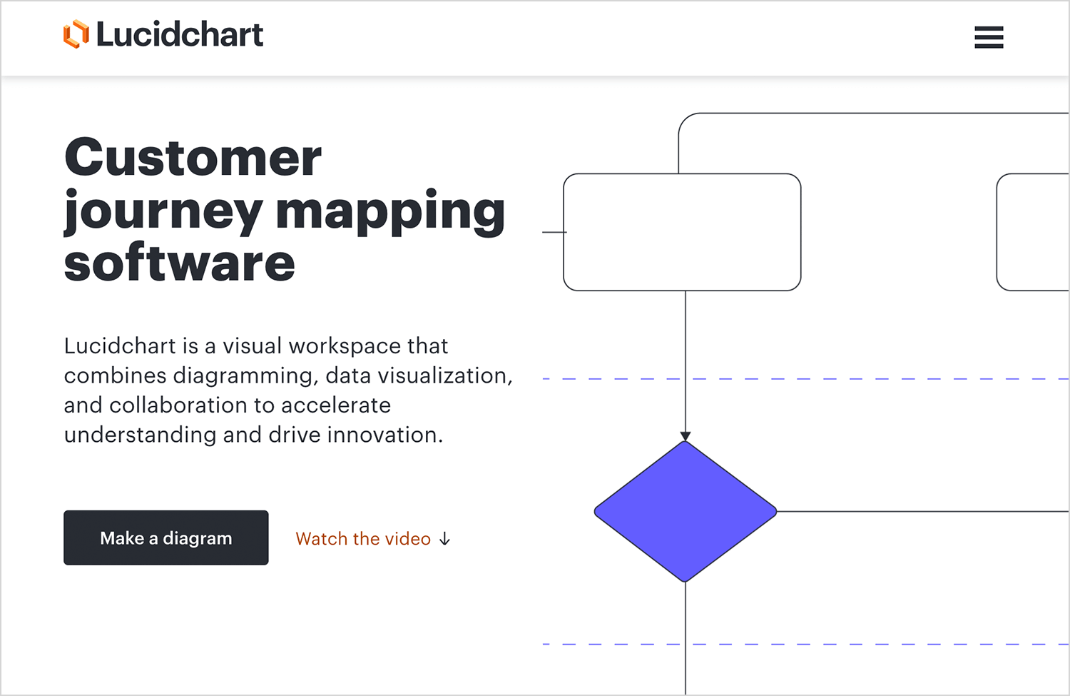 Lucidchart workspace for user journey mapping and collaboration