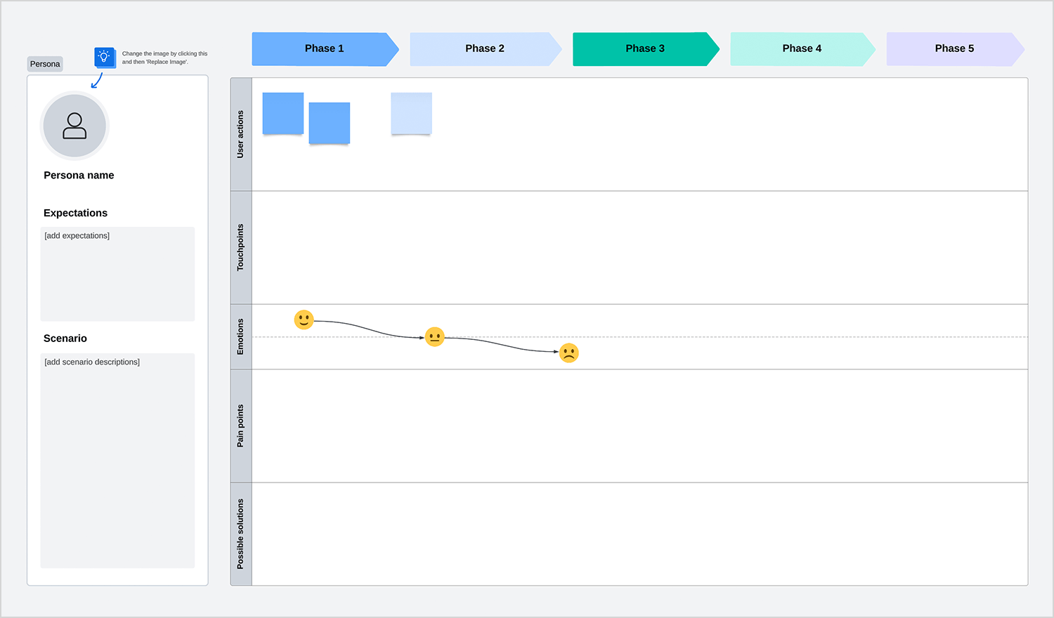 Lucidspark user journey template with phases, emotions, and solutions visualization.