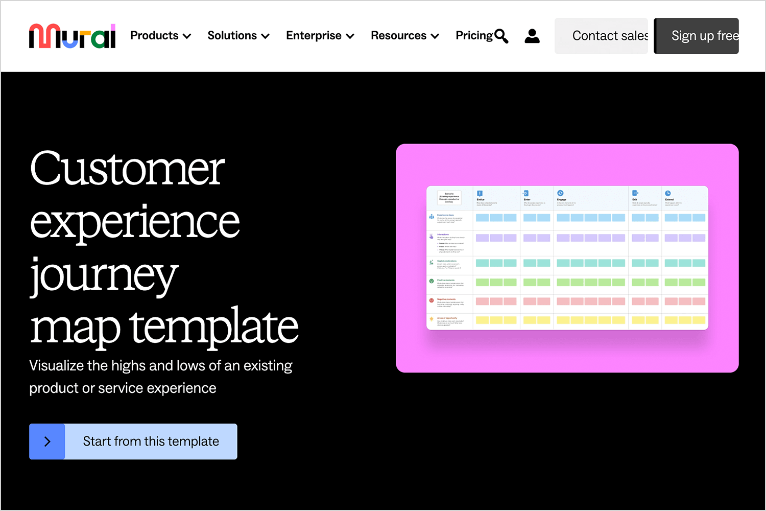 Mural homepage featuring a user journey map template for visualizing user experiences