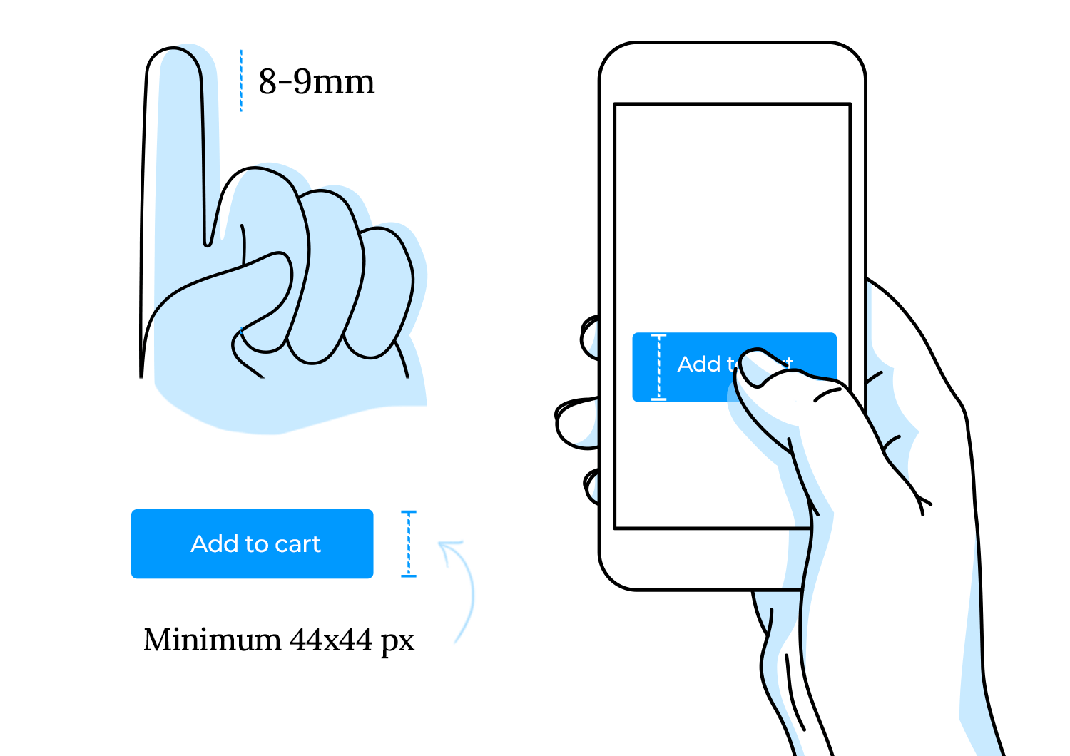 Proper touch target size for cart buttons on mobile UI.