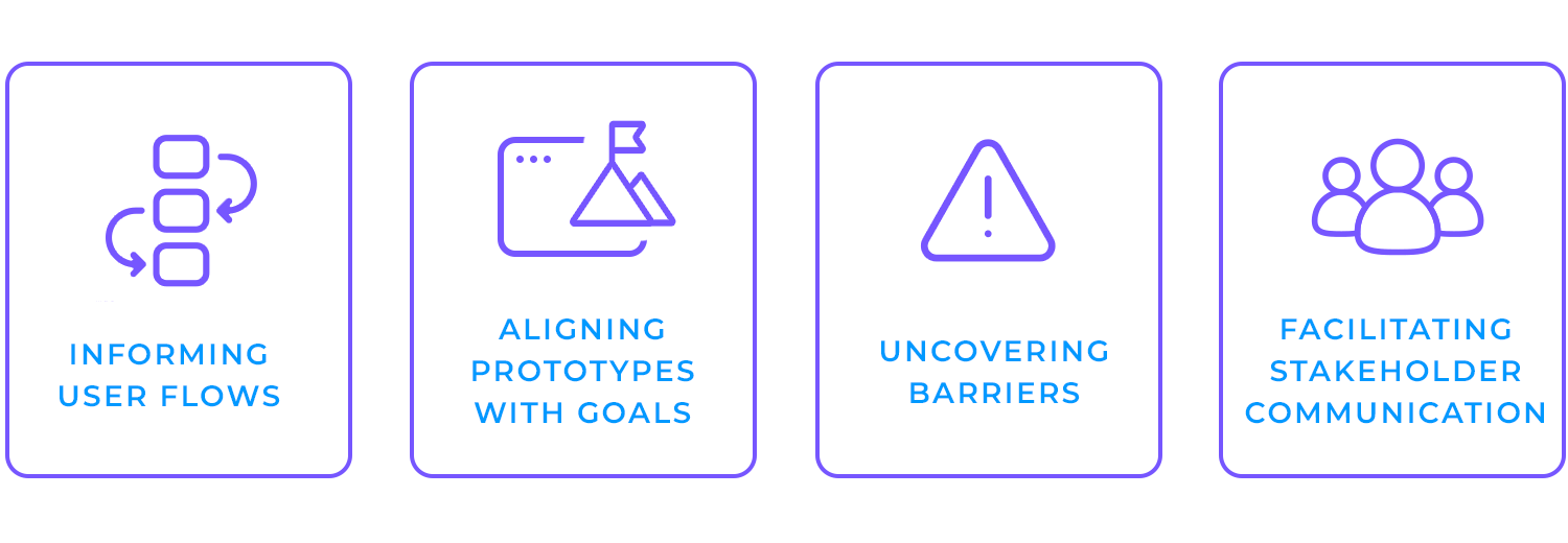 User journey map benefits: flows, prototypes, barriers, communication