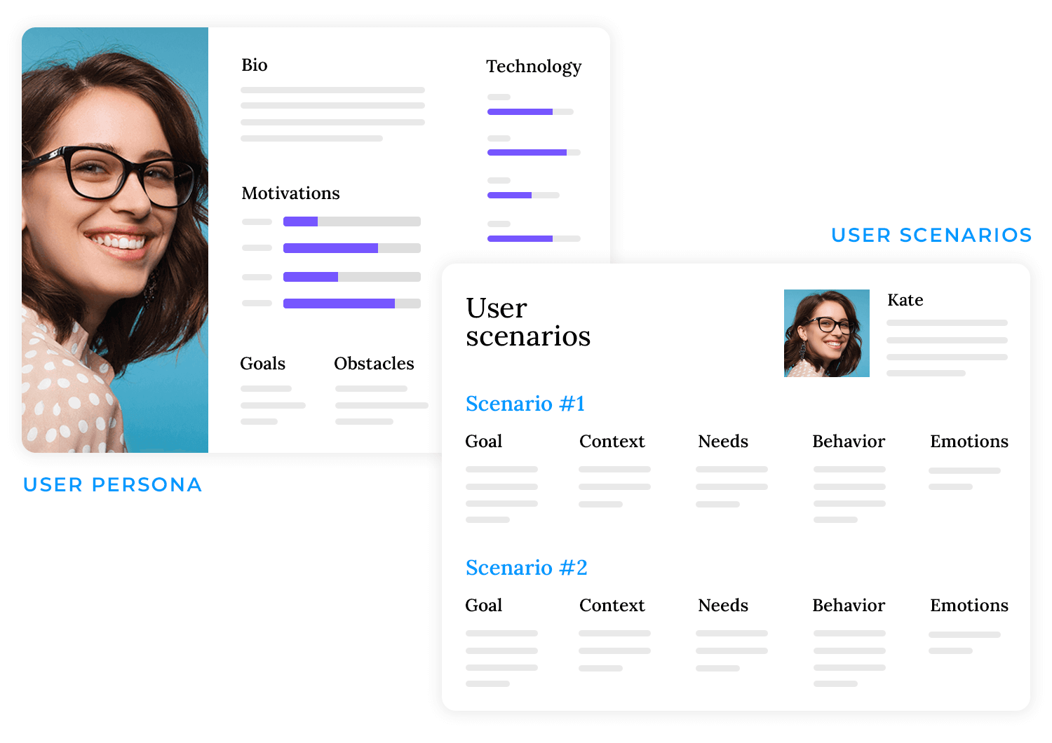 User persona and scenarios showing user goals, context, needs, behaviors, and emotions