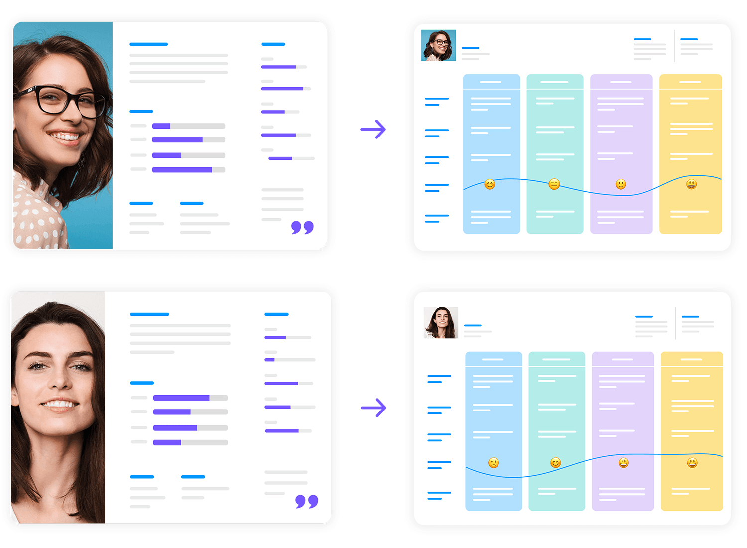 Visual process showing transition from user personas to user journey maps with emotional curves