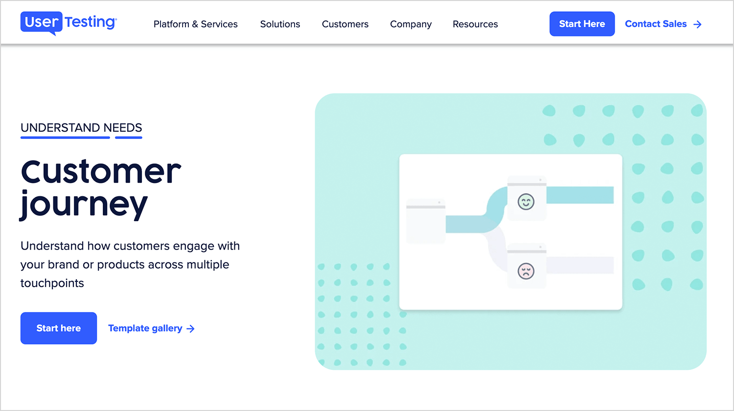 UserTesting's page on customer journeys and brand touchpoints