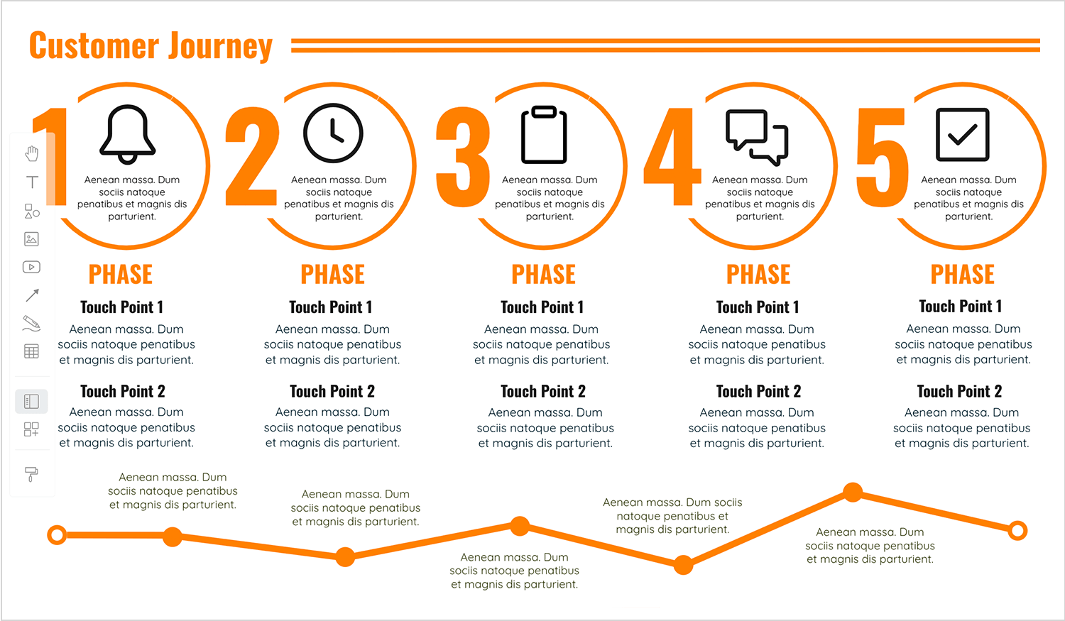 Visual Paradigm customer journey map template with five phases and key touchpoints