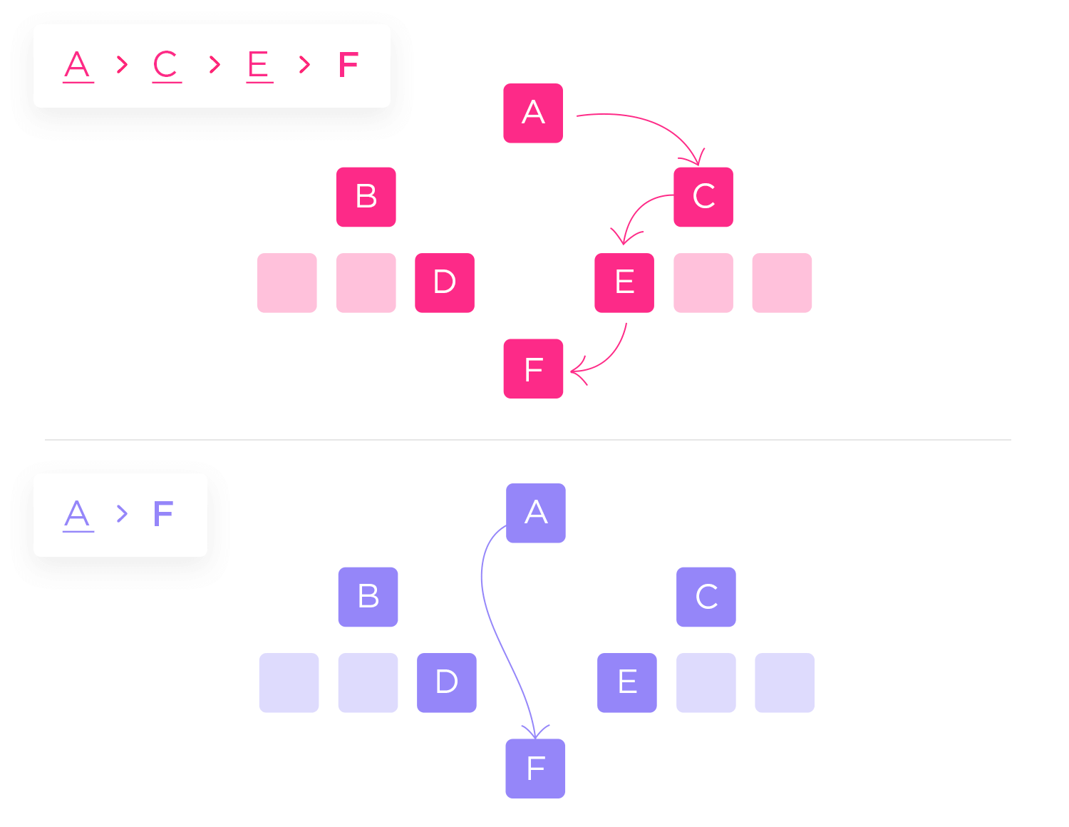 breadcrumb examples path based