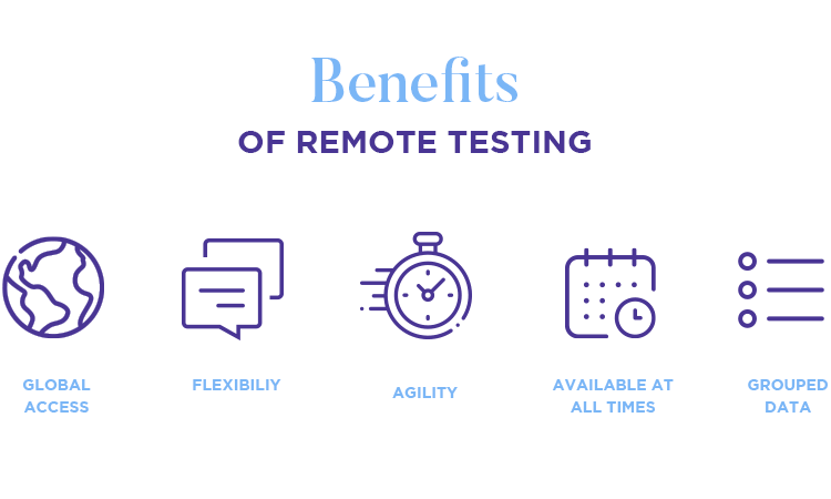 user testing has more reach and agility when done remotely