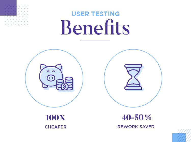 User test prototypes and wireframes - save money and reworks