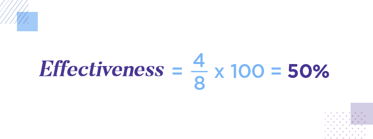 User test prototypes and wireframes - effectiveness equation