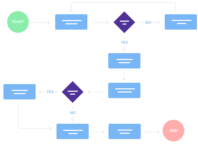 User testing prototypes and wireframes - Justinmind