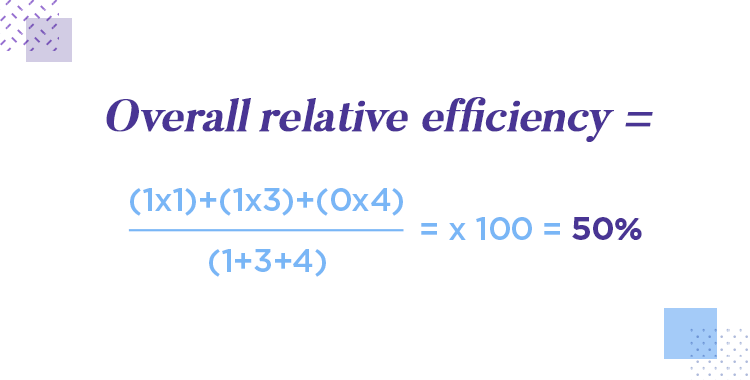 User test prototypes and wireframes - overall relative efficiency equation