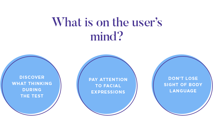 User testing questions - look inside the mind