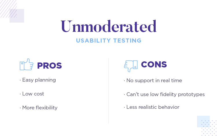 what is unmoderated user testing
