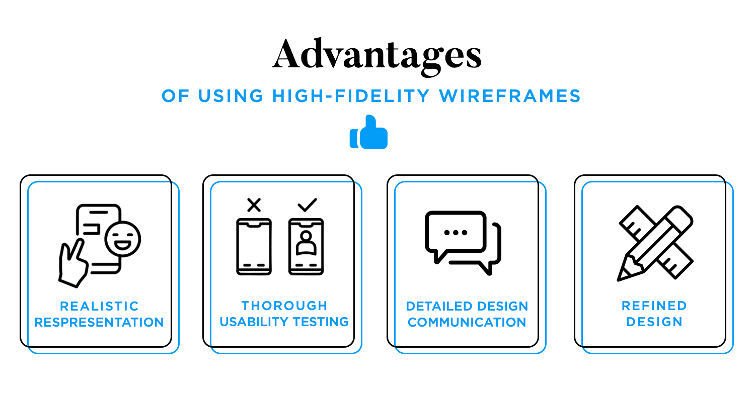 Advantages of using high fidelity wireframes
