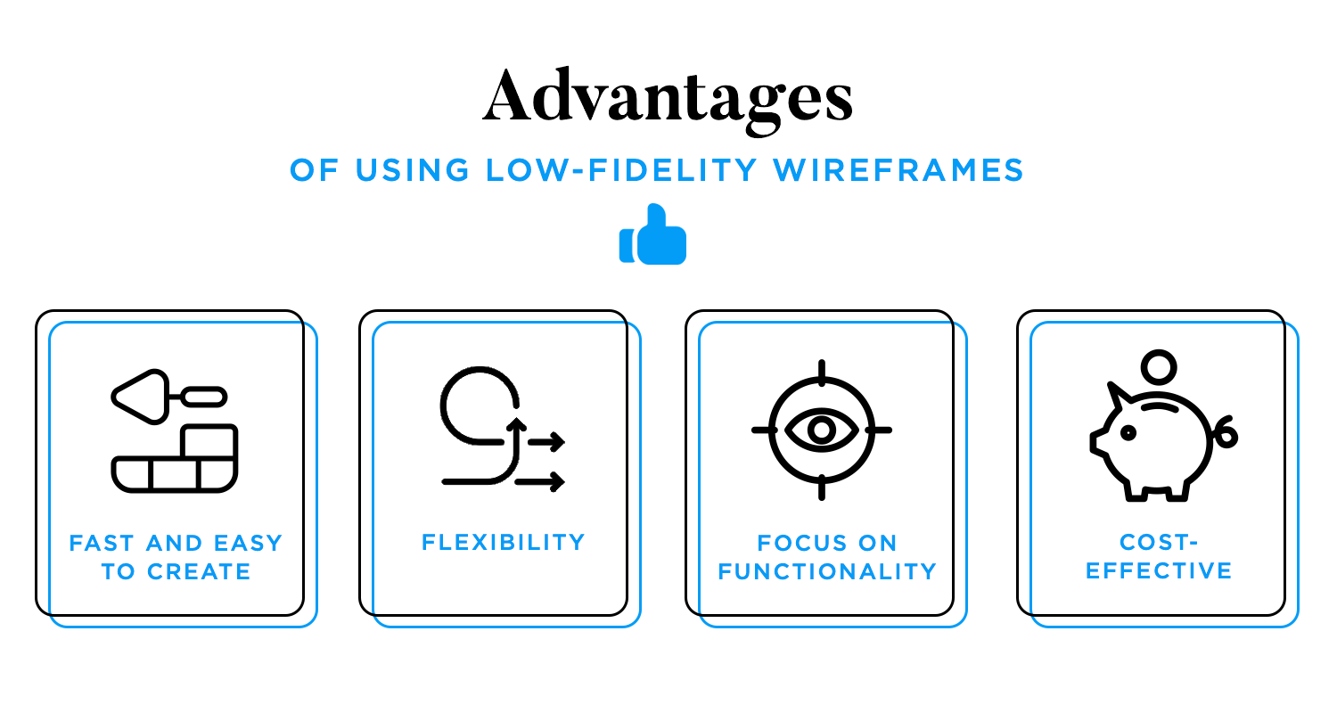 Low vs high fidelity wireframes: – JAG