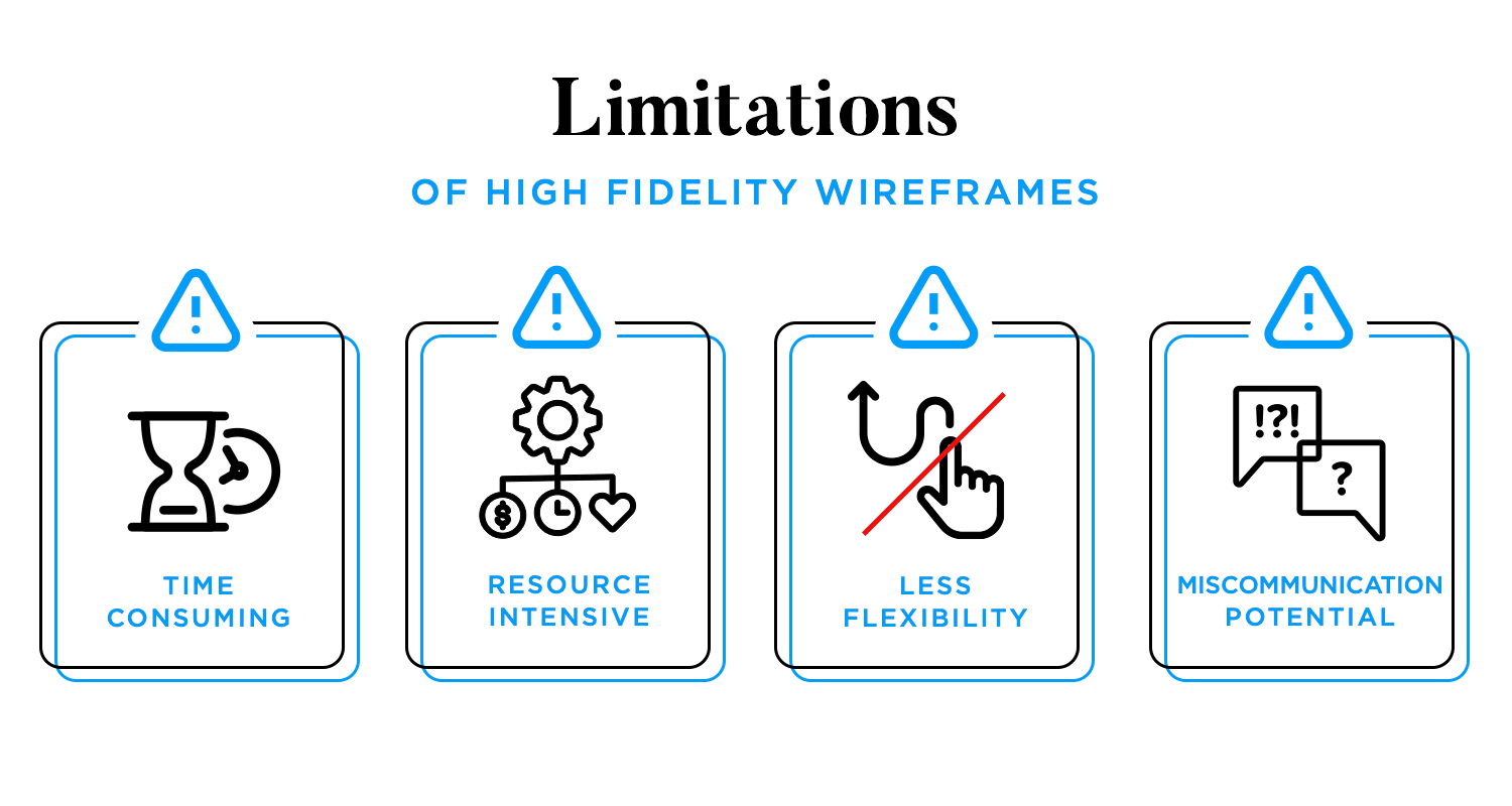 high-fidelity wireframes limitations