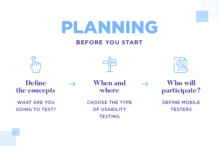 planning ahead of actual mobile testing