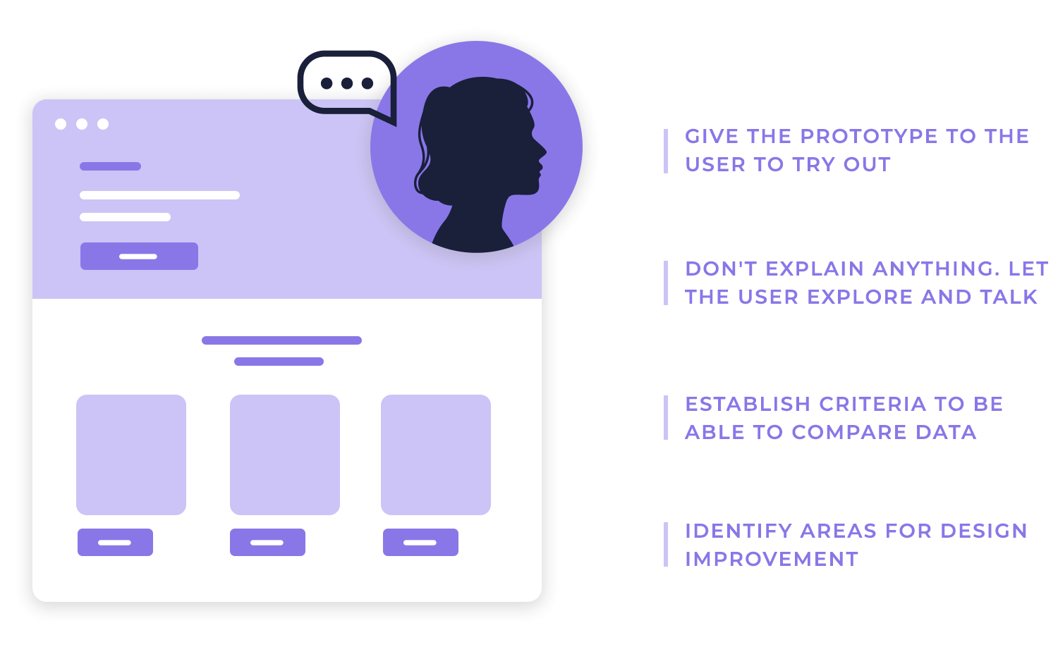 Prototype testing user feedback steps