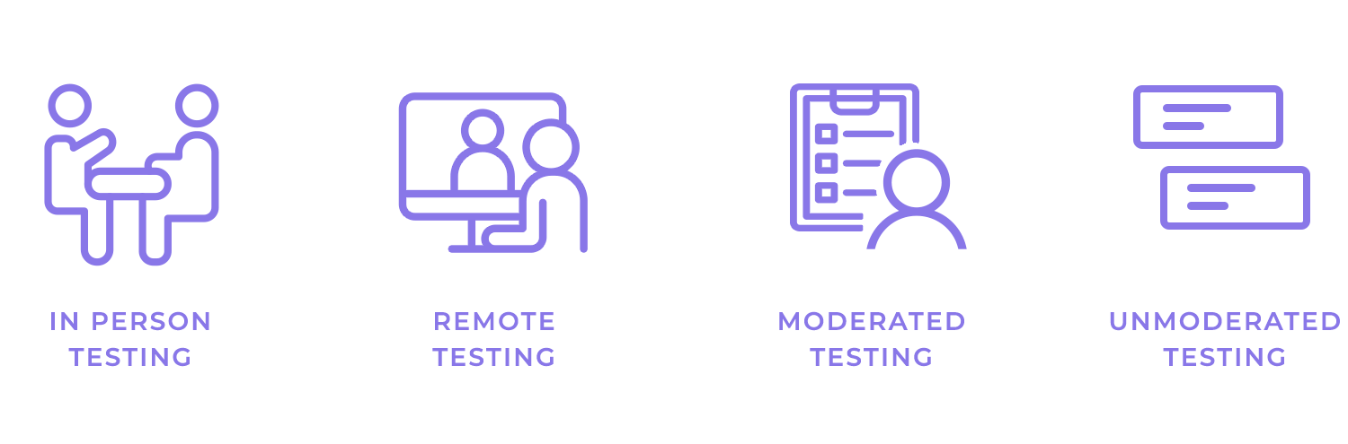 Types of usability testing methods