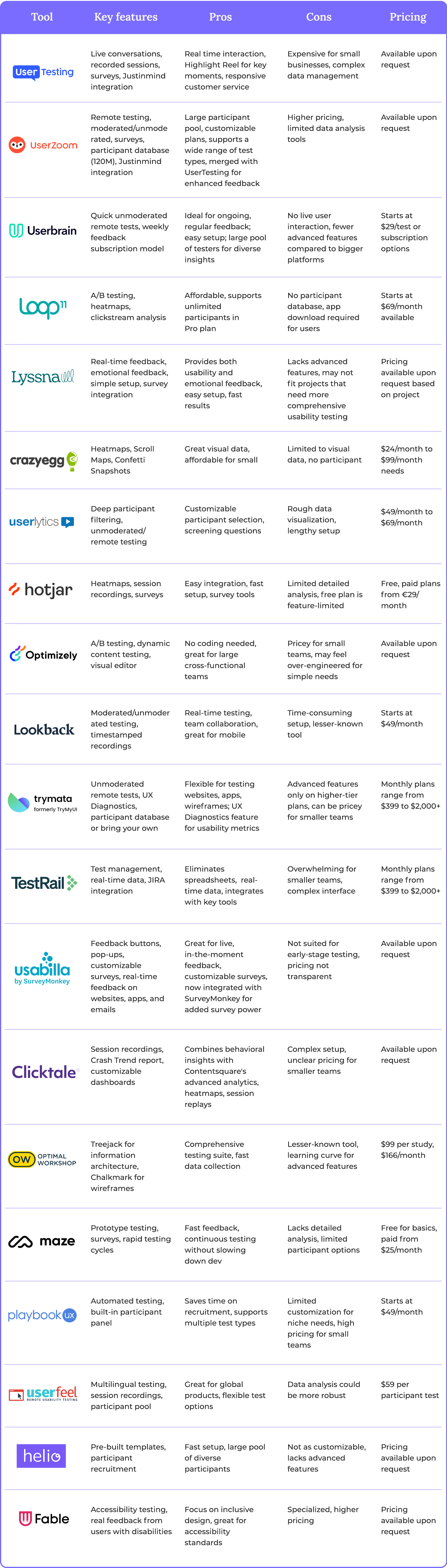 Comparison table of usability tools