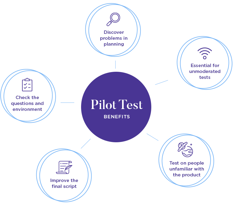 why you should run a pilot mobile usability test