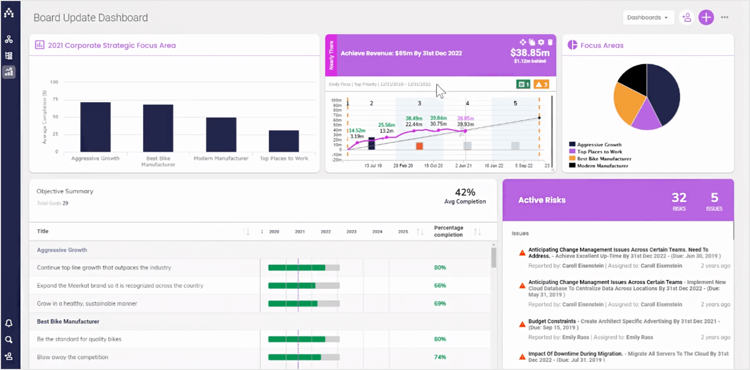 Dashboard Design Patterns