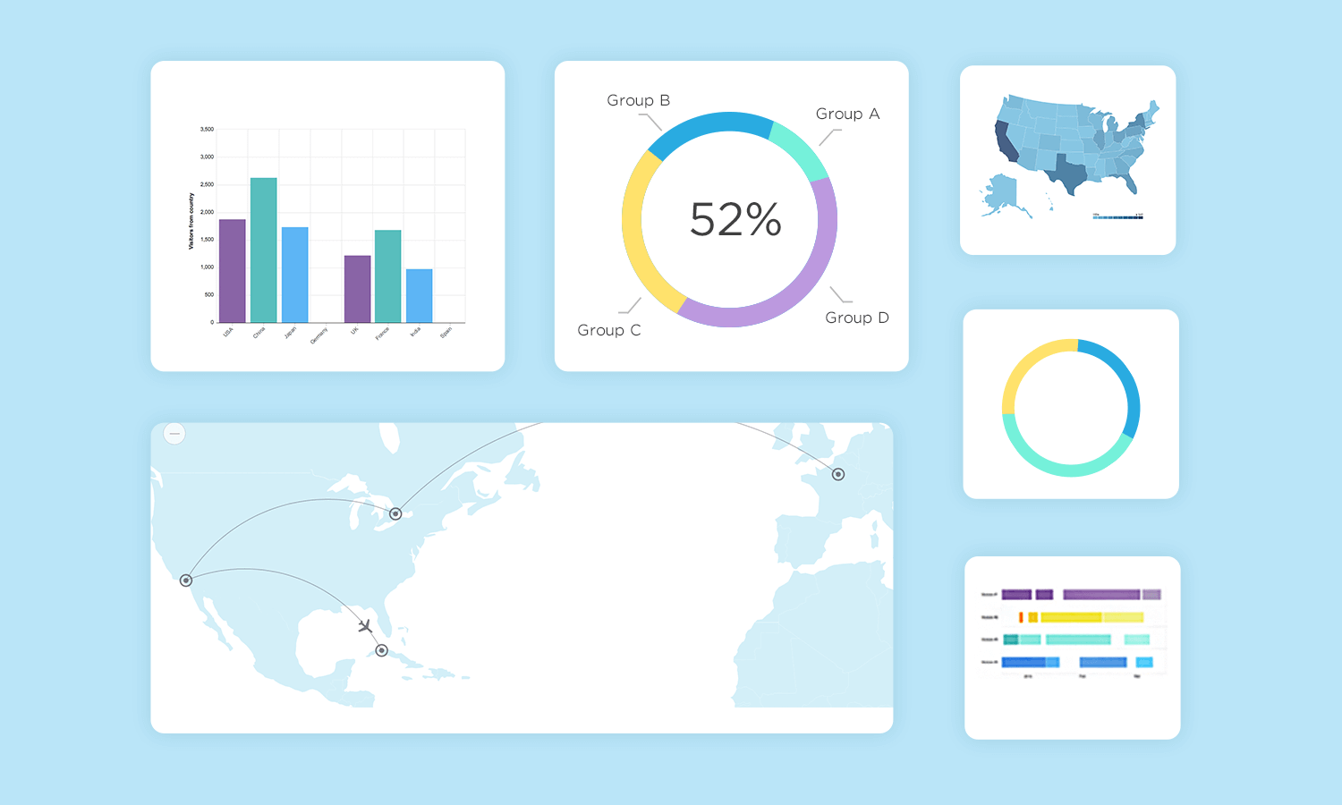 using charts ui kit to design dashboards