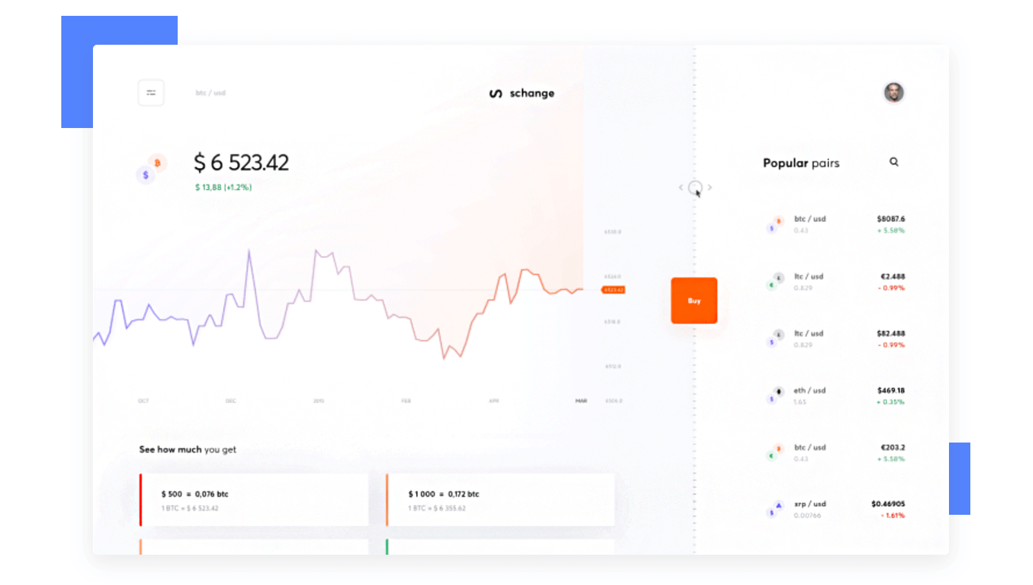 Dashboard Design UX Patterns Best Practices - Pencil & Paper