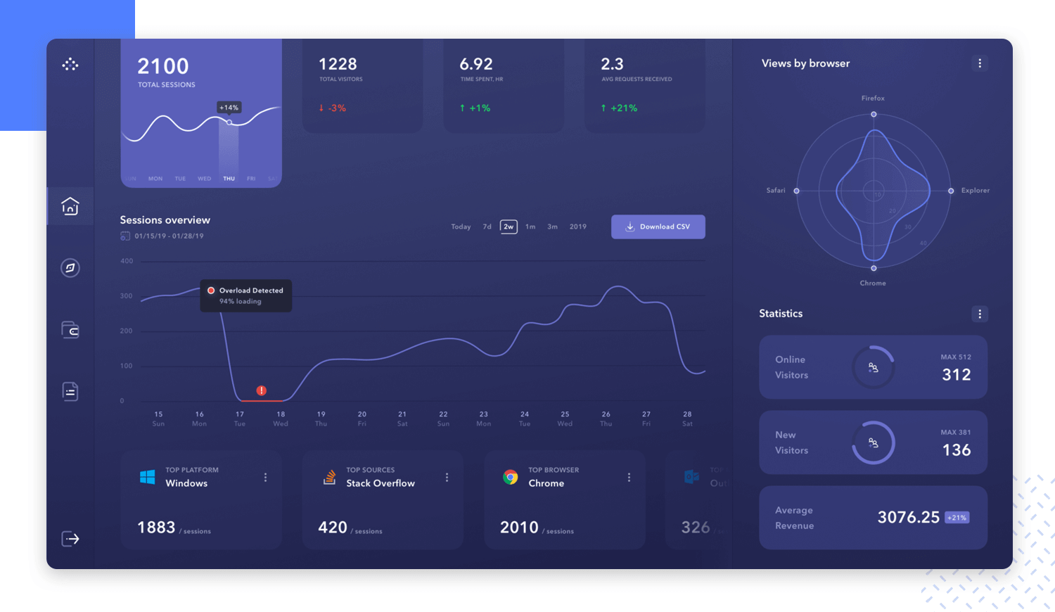 dashboard design example from fireart studio