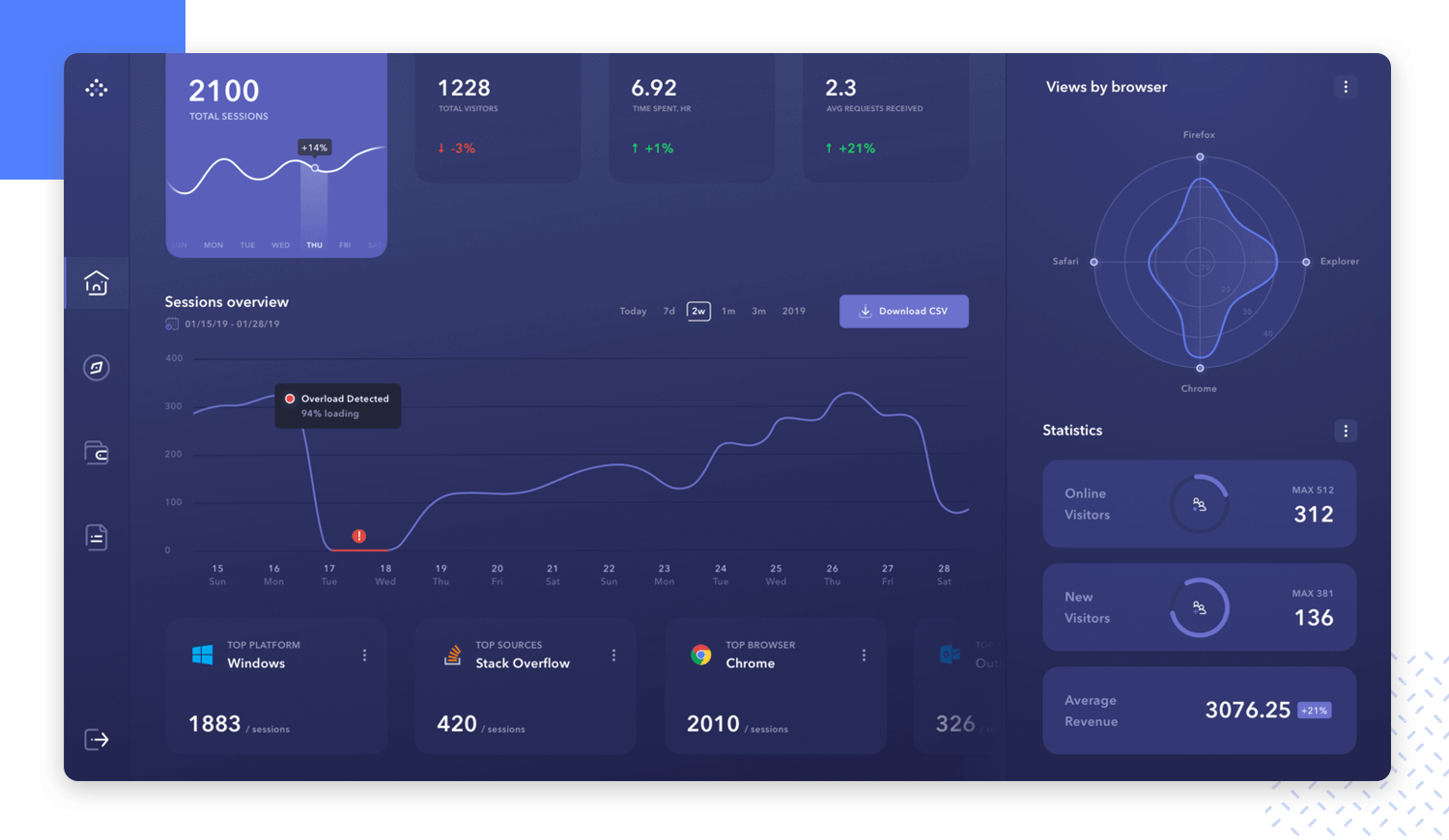 Dashboard Design: best practices and examples - Justinmind