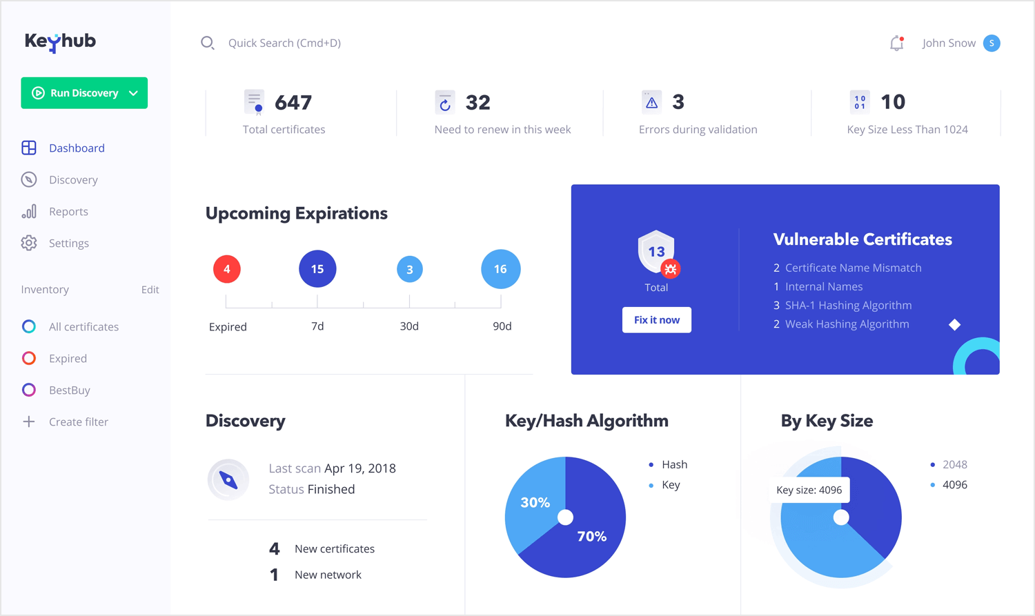 example of dashboard design from keyhub