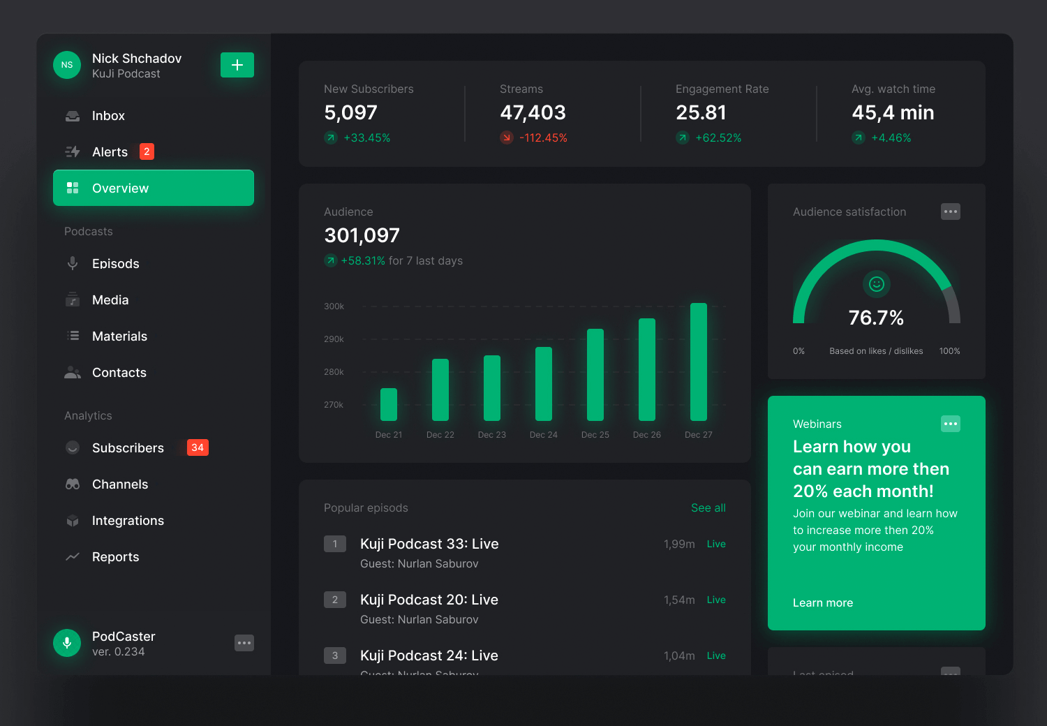 User Dashboard: Essentials, Tips and Examples [+ Free Templates]