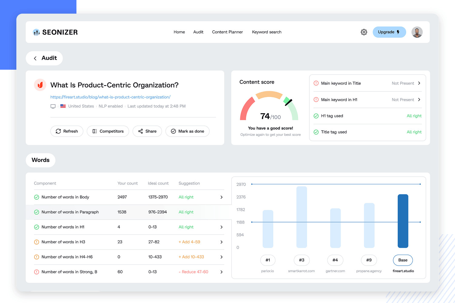 dashboard examples blog