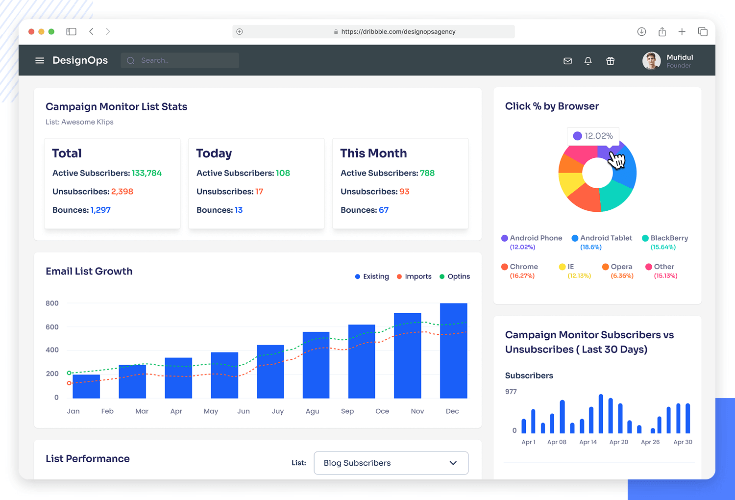 dashboard examples e-mail