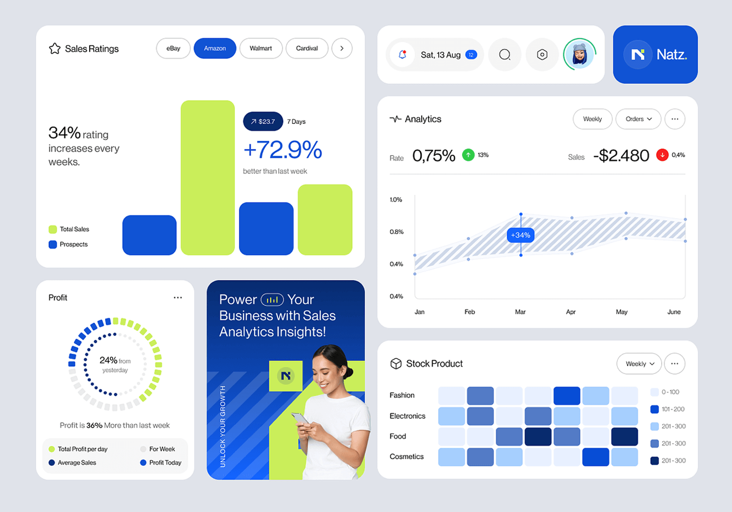 dashboard examples sales analytics