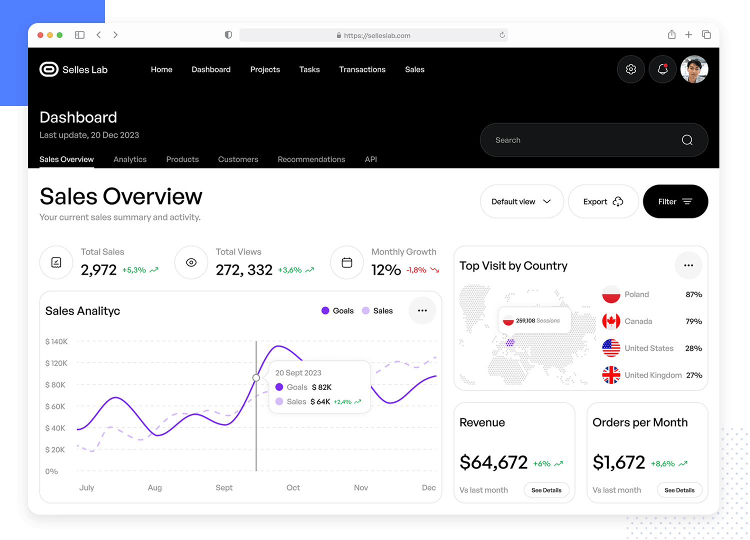 dashboard examples sales