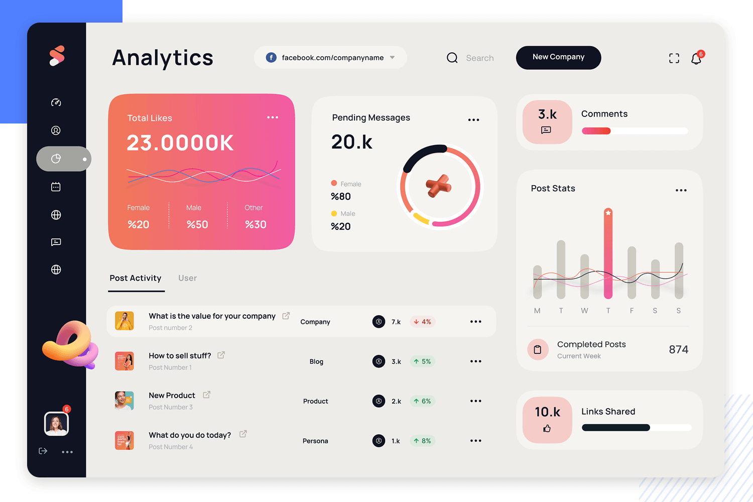 dashboard examples social media