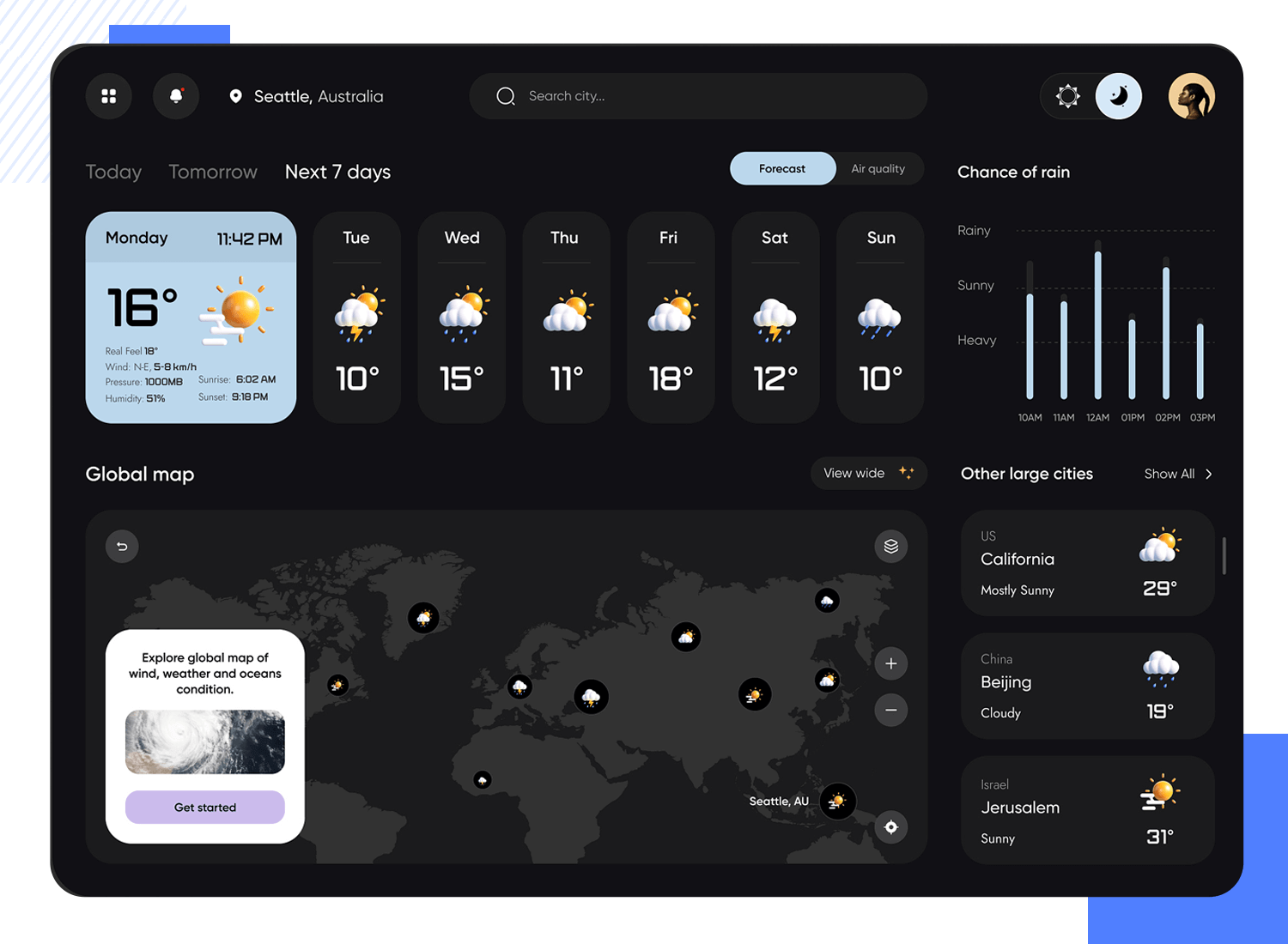 dashboard examples weather