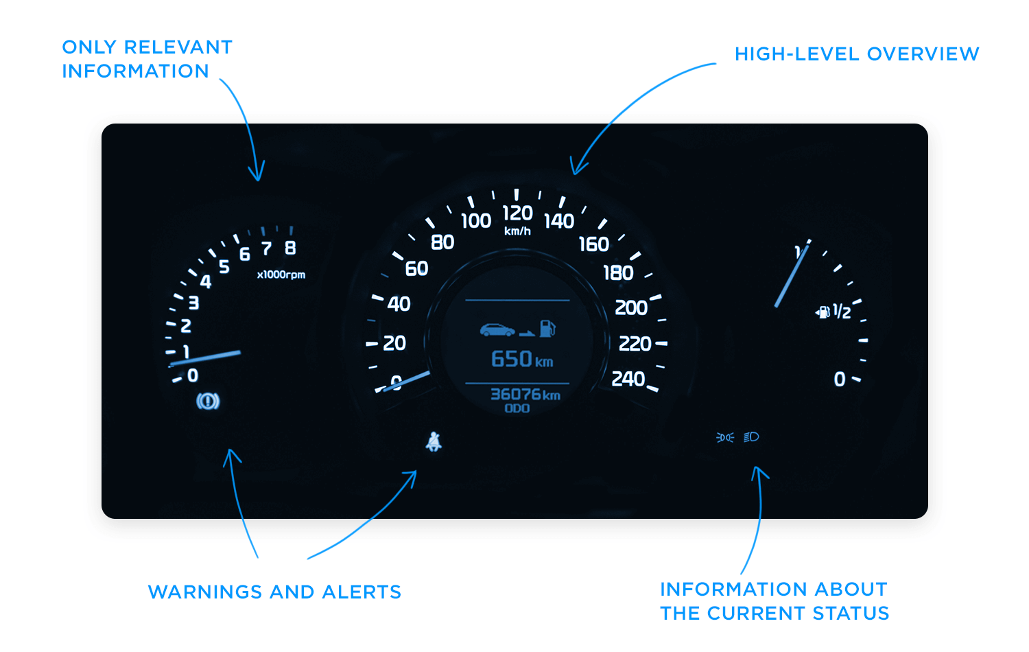 dashboard layout car