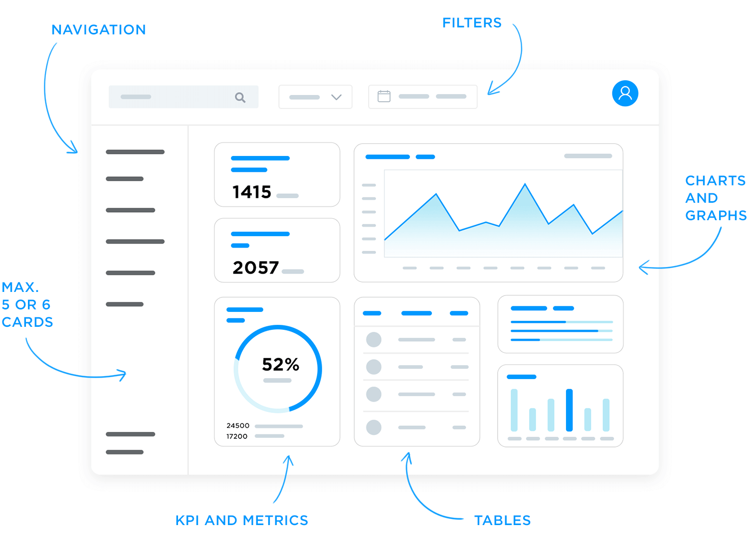 dashboard layout charts