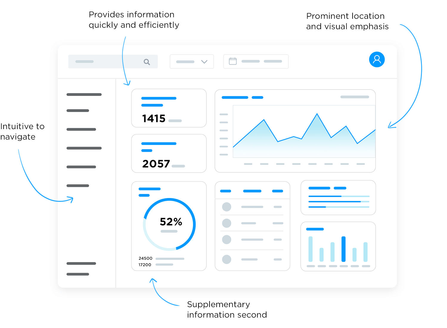 dashboard layout hierarchy