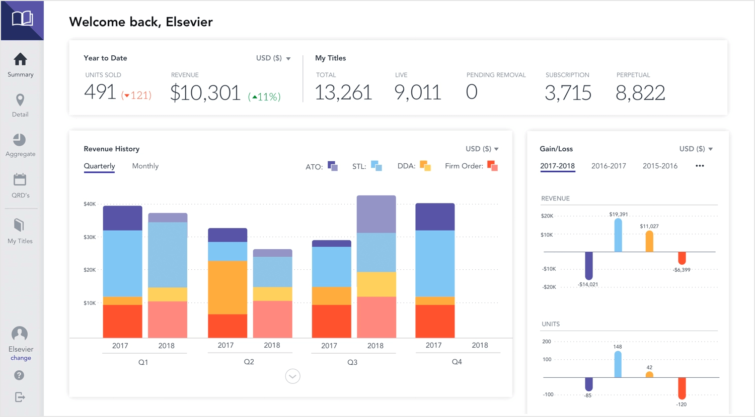 Dashboard Design: best practices and examples - Justinmind