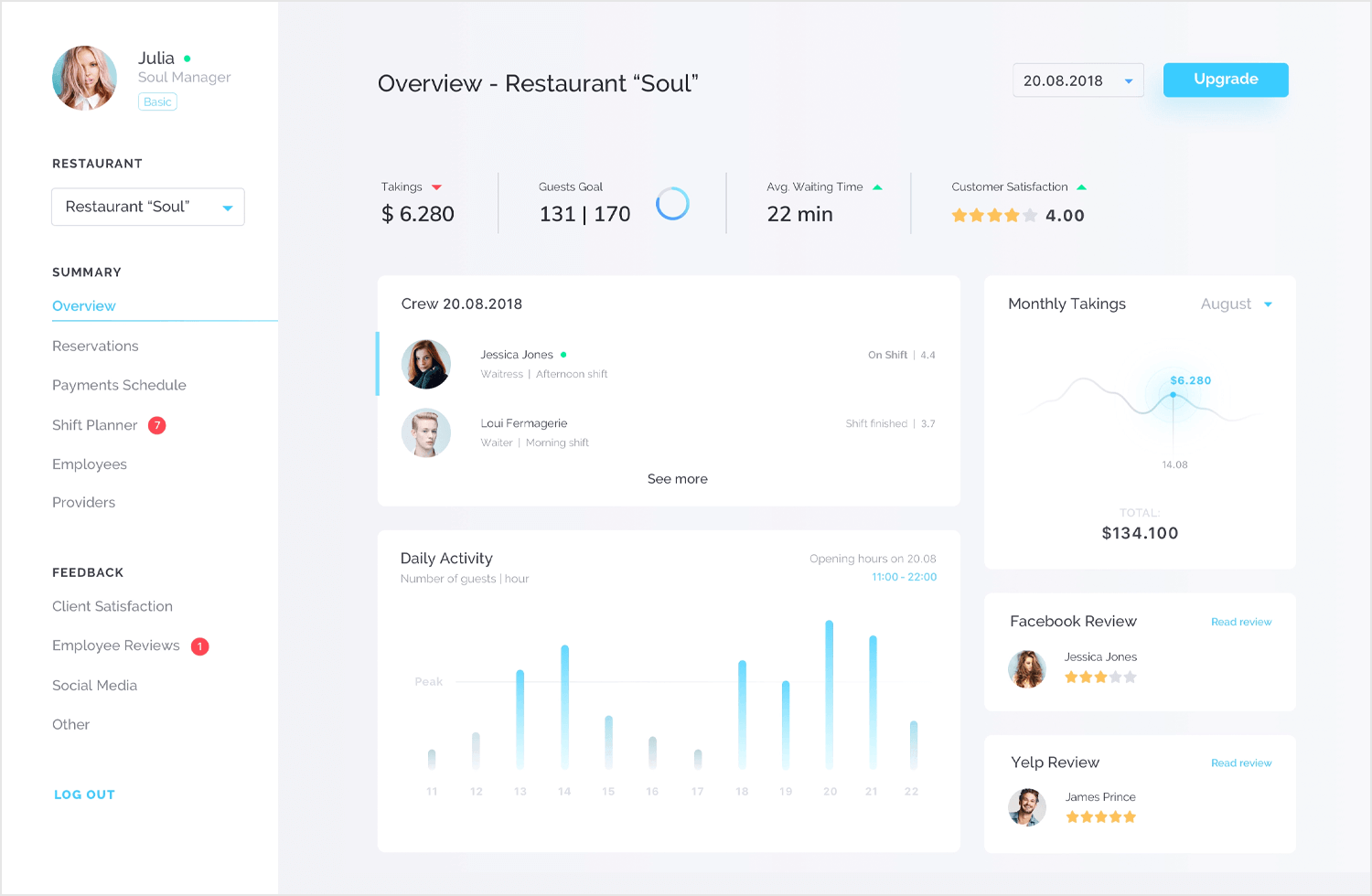 Dashboard Design: best practices and examples - Justinmind