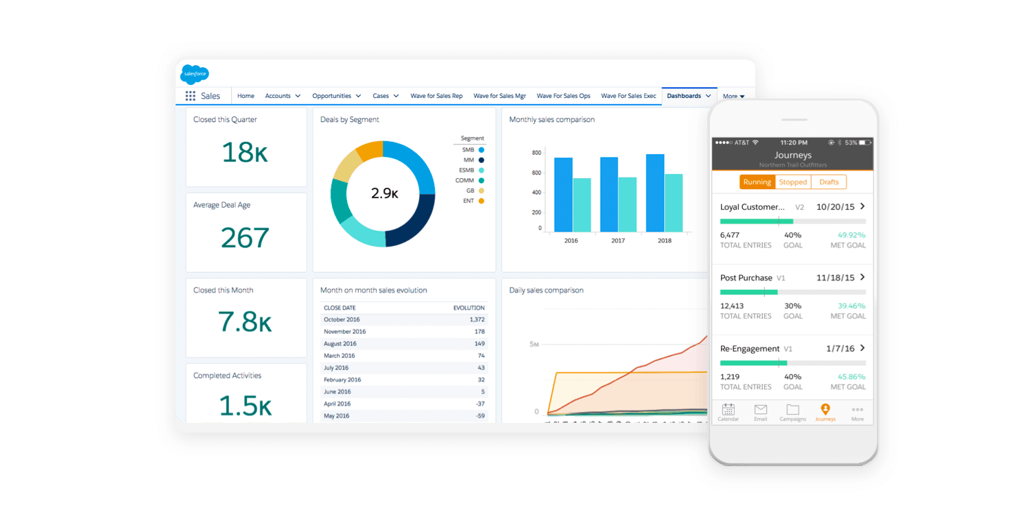 Dashboard Design: Best Practices And Examples - Justinmind