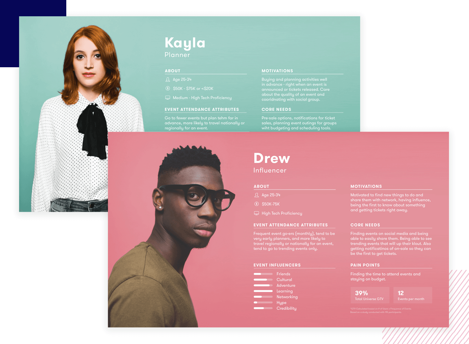 Website mockups - user personas