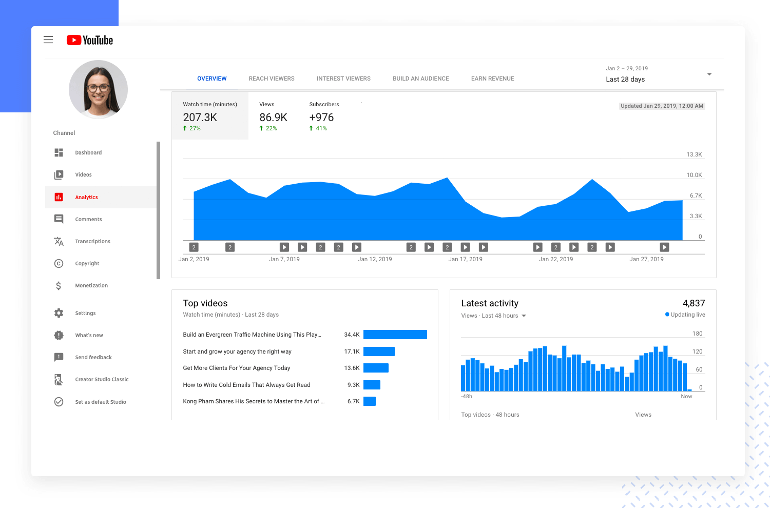 How Dashboard Displays Work