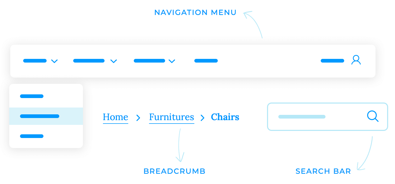 user interaction design navigation