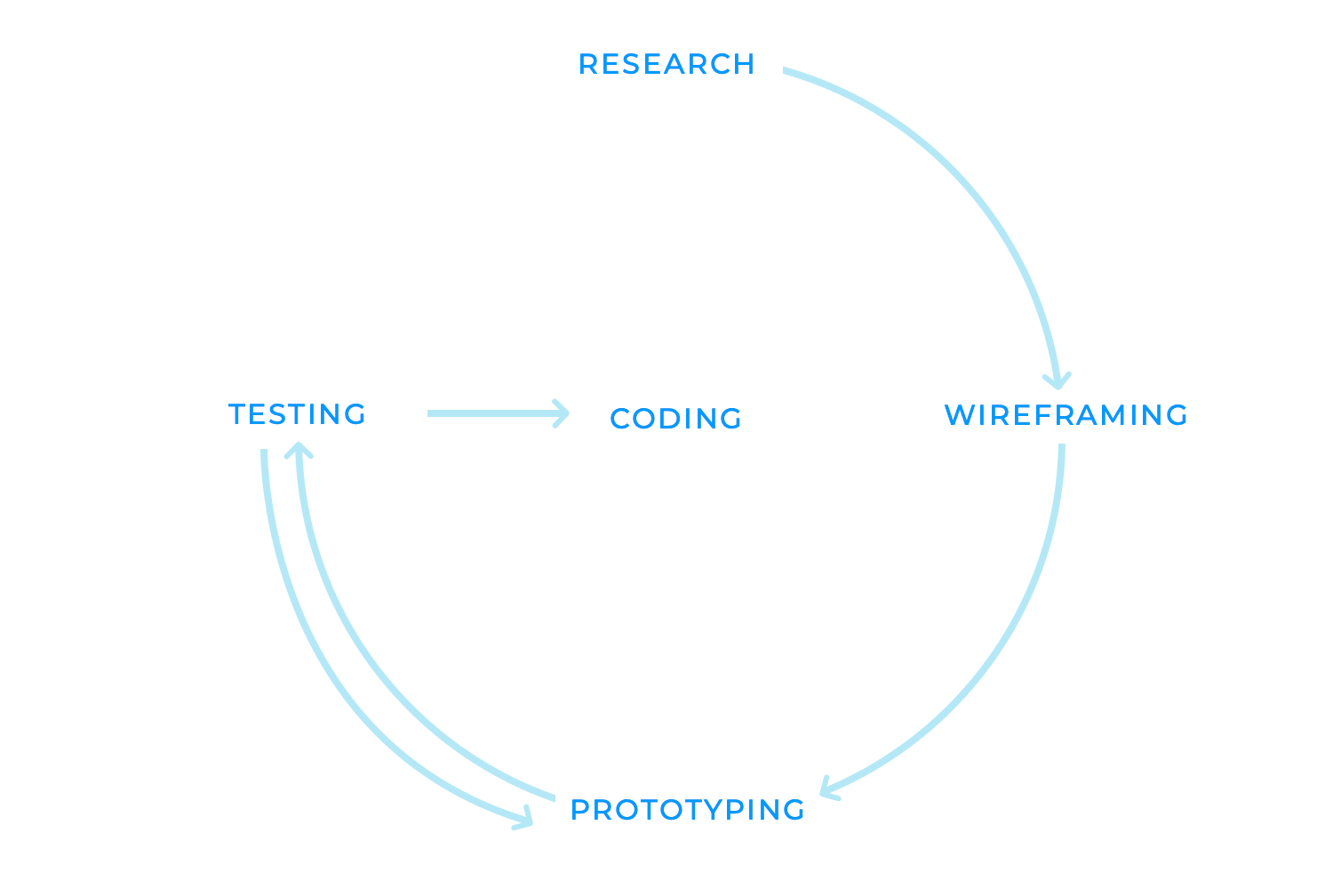 Interaction design: everything you need to know - Justinmind