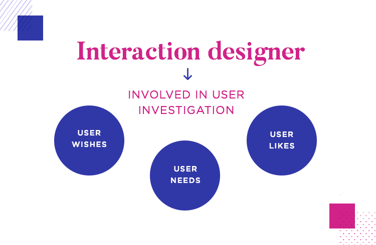 Interaction перевод. Interaction Design.